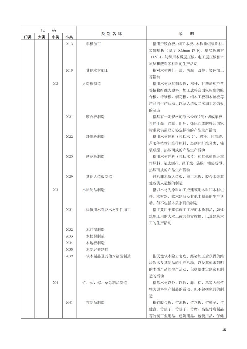 2017_GBT 4754—2017 国民经济行业分类                                                  OK（合并成功）_25.jpg